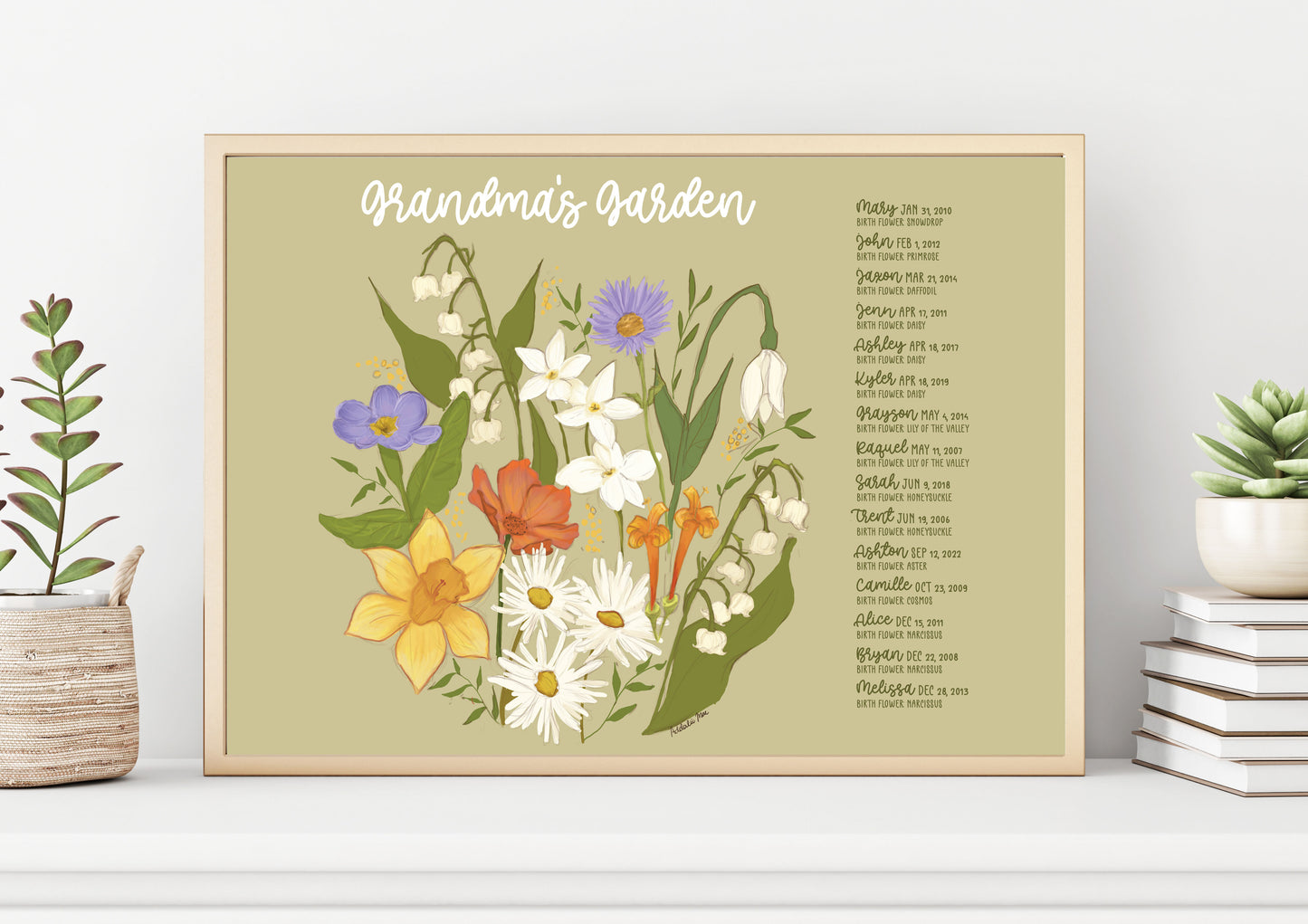 Birth Flower Watercolor Print